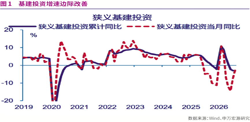 8月部分指标边际改善显现,四季度经济具备乐观基础