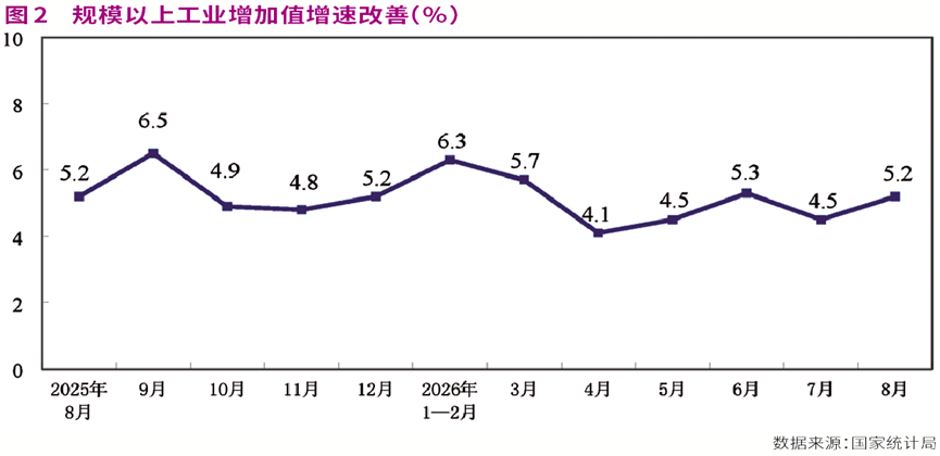 8月部分指标边际改善显现,四季度经济具备乐观基础