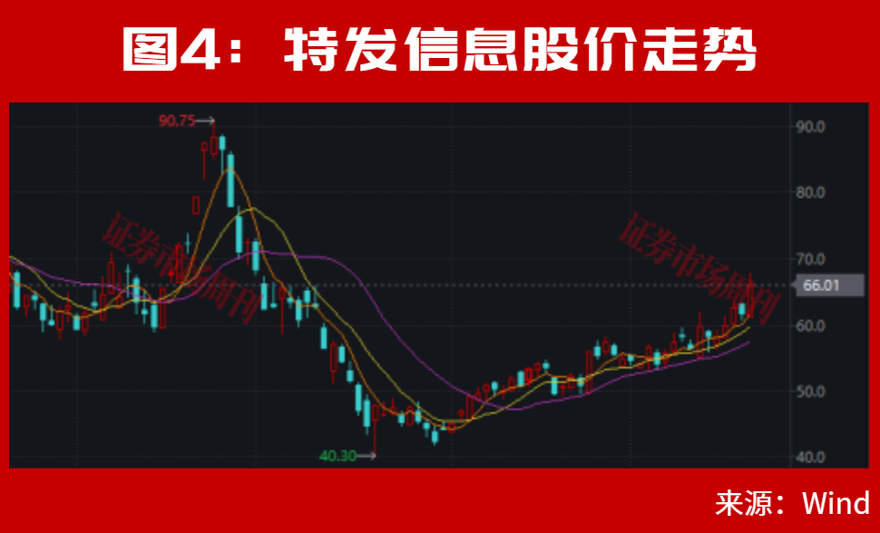 301008!张雪机车概念股盘中“20cm”涨停,股价已翻倍!下一只是谁?
