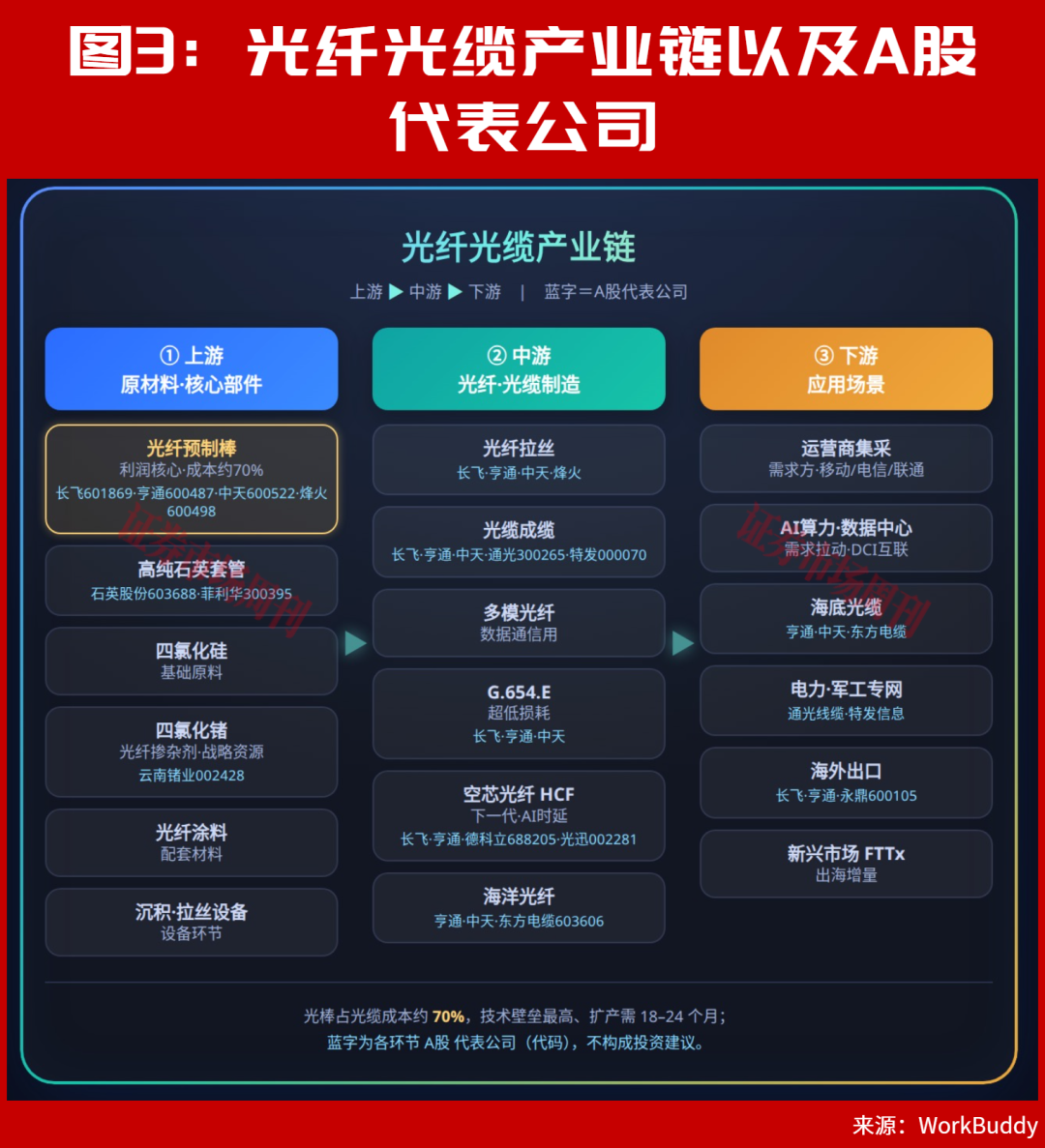 301008!张雪机车概念股盘中“20cm”涨停,股价已翻倍!下一只是谁?