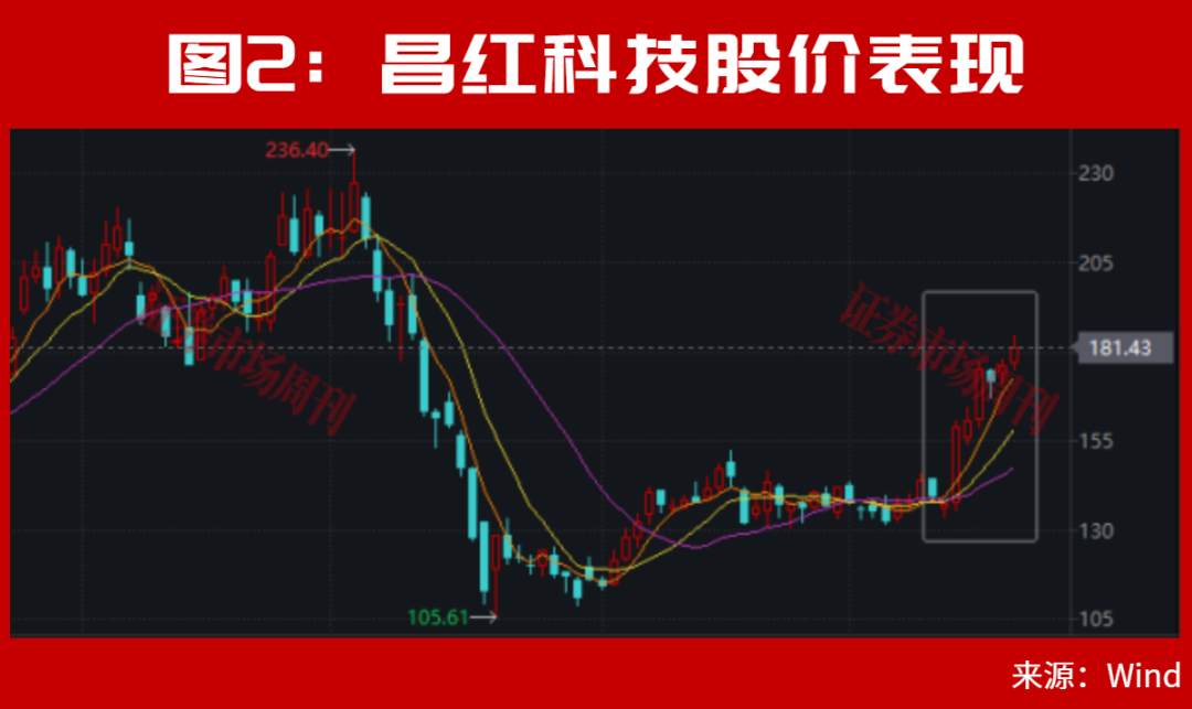 301008!张雪机车概念股盘中“20cm”涨停,股价已翻倍!下一只是谁?