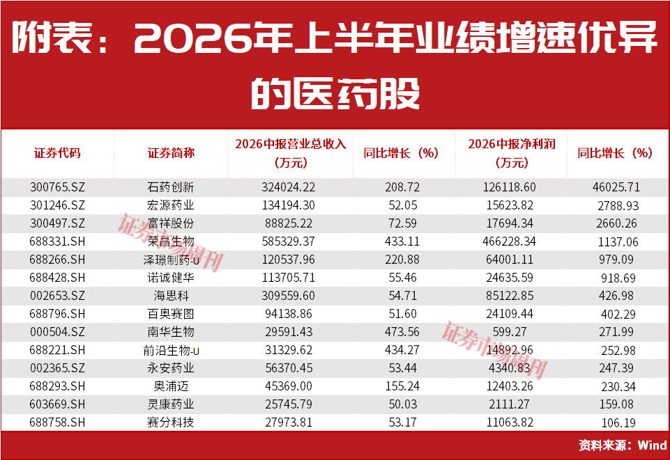 A股迎来新一轮 “恰到好处的反弹时机”!