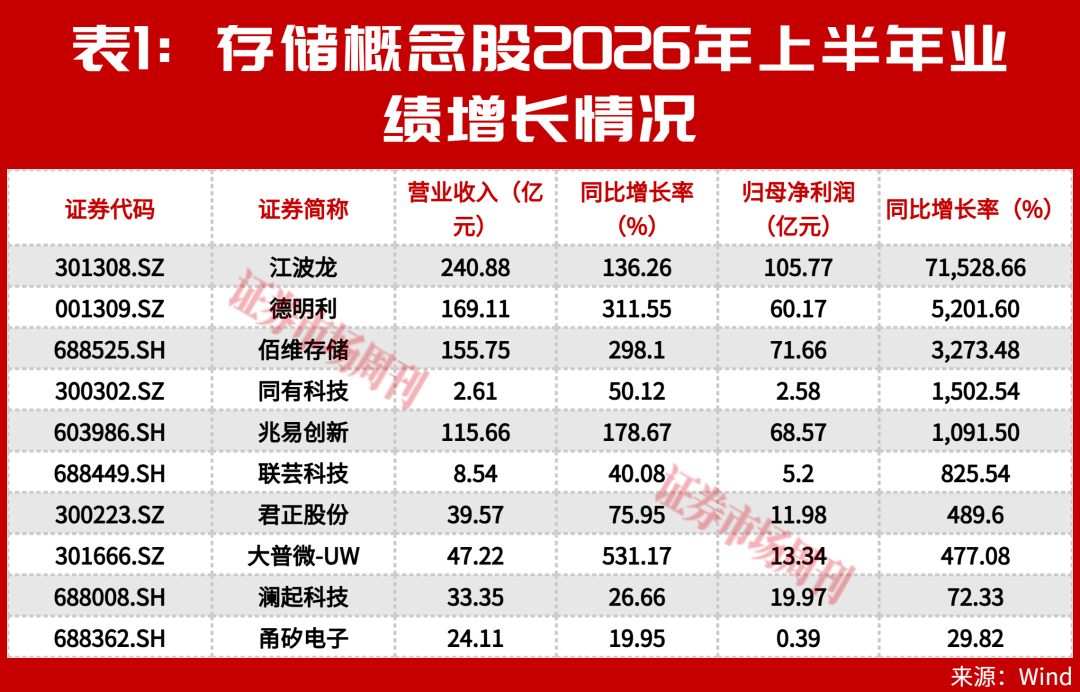 这一板块多家公司跌破回购价,“黄金坑”来了吗?