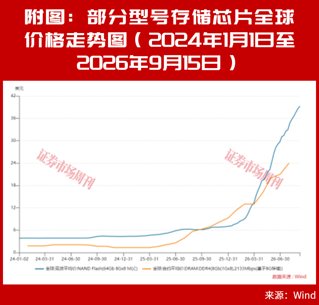 这一板块多家公司跌破回购价,“黄金坑”来了吗?