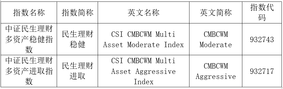 中证民生理财多资产指数系列重磅发布 多层风险平价策略打造长期配置新标杆