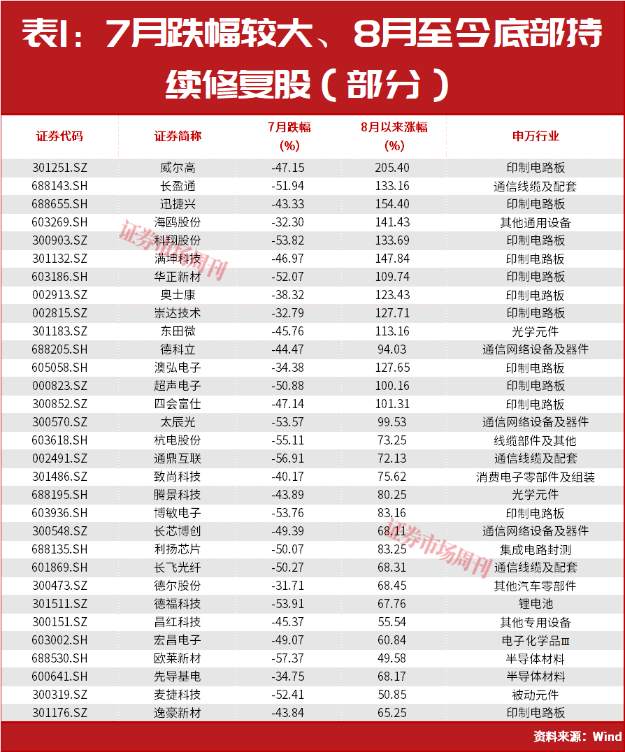 主力进场了!这只PCB标的直线封板!这种突破很容易走出大行情!