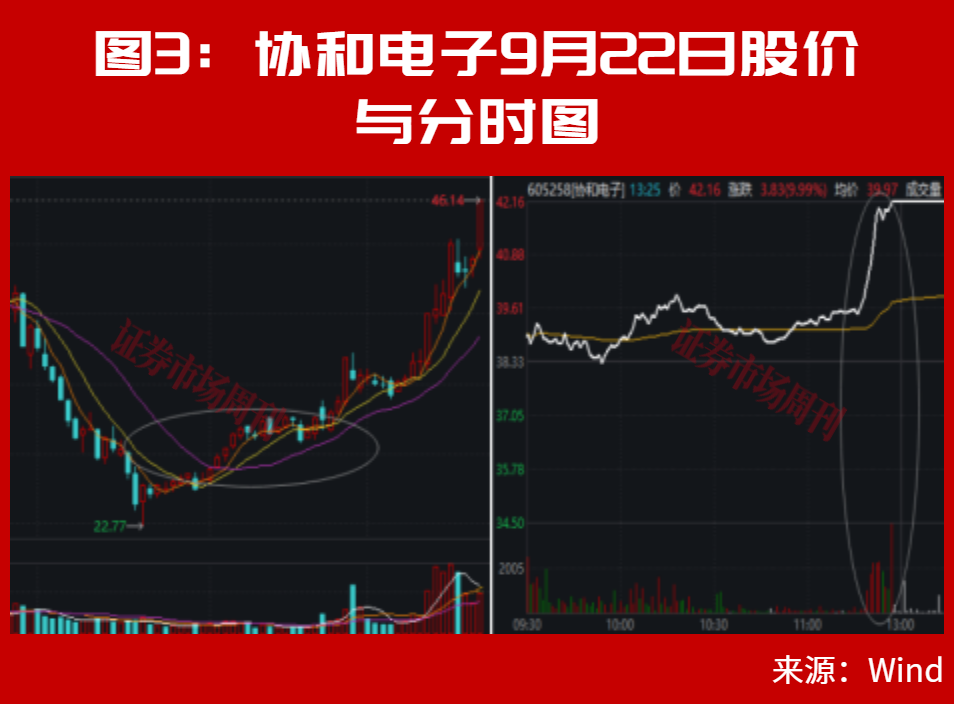 主力进场了!这只PCB标的直线封板!这种突破很容易走出大行情!