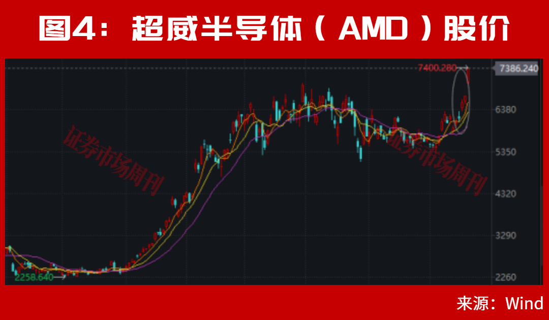 主力进场了!这只PCB标的直线封板!这种突破很容易走出大行情!