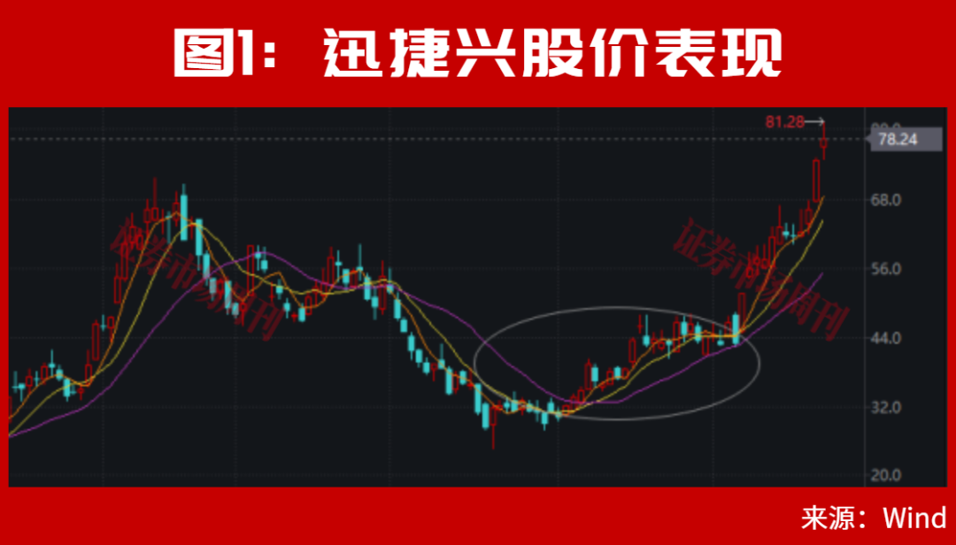主力进场了!这只PCB标的直线封板!这种突破很容易走出大行情!