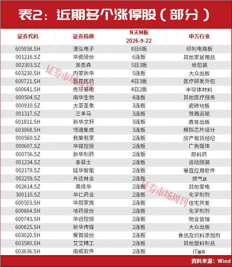 主力进场了!这只PCB标的直线封板!这种突破很容易走出大行情!