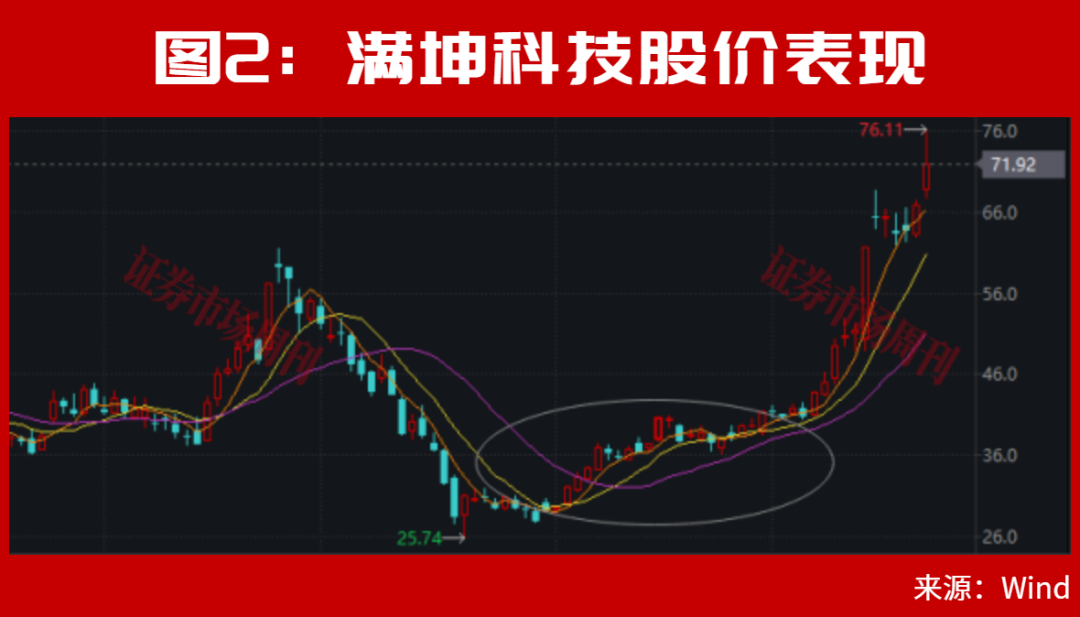 主力进场了!这只PCB标的直线封板!这种突破很容易走出大行情!