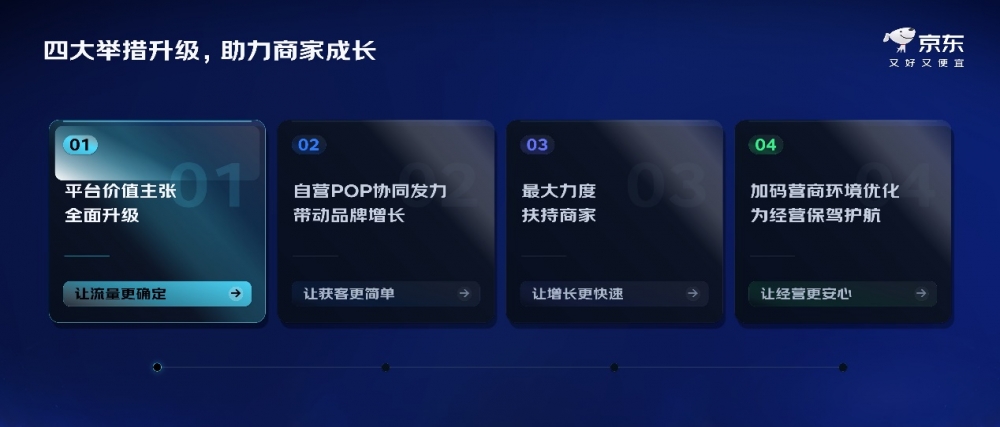 销售过亿商家数量同比双位数增长！2026京东商家大会发布四大升级举措 携手商家共筑繁荣生态
