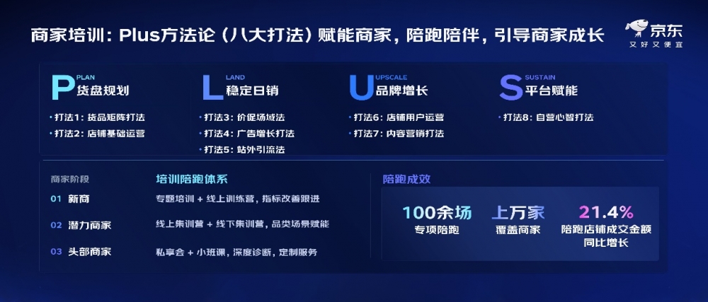 销售过亿商家数量同比双位数增长！2026京东商家大会发布四大升级举措 携手商家共筑繁荣生态