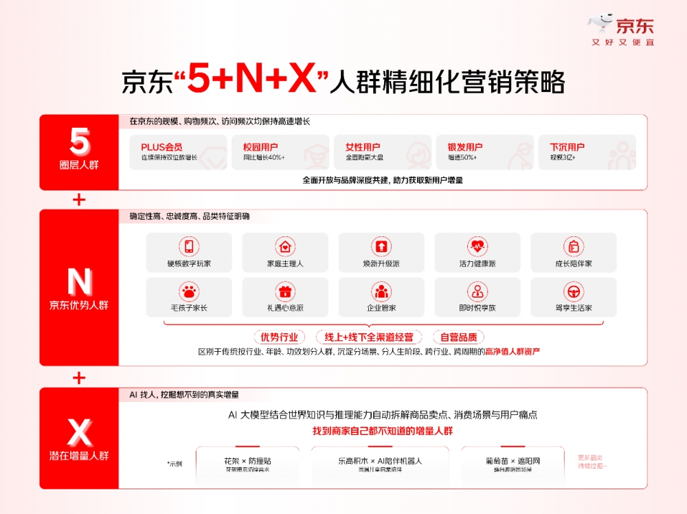 销售过亿商家数量同比双位数增长！2026京东商家大会发布四大升级举措 携手商家共筑繁荣生态