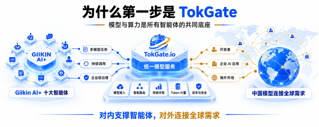 吉宏股份 TokGate.io 全球邀测发布暨 Giikin AI+ FDE 智能创业平台战略发布会圆满举行