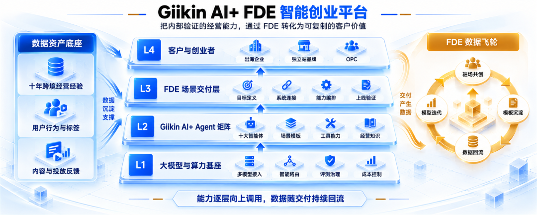 吉宏股份 TokGate.io 全球邀测发布暨 Giikin AI+ FDE 智能创业平台战略发布会圆满举行
