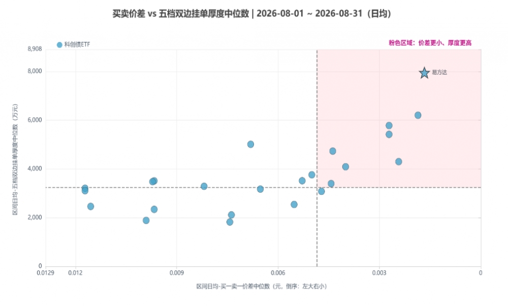 资金加速流入科创债ETF，债券投资的“指数化”走到哪一步了？