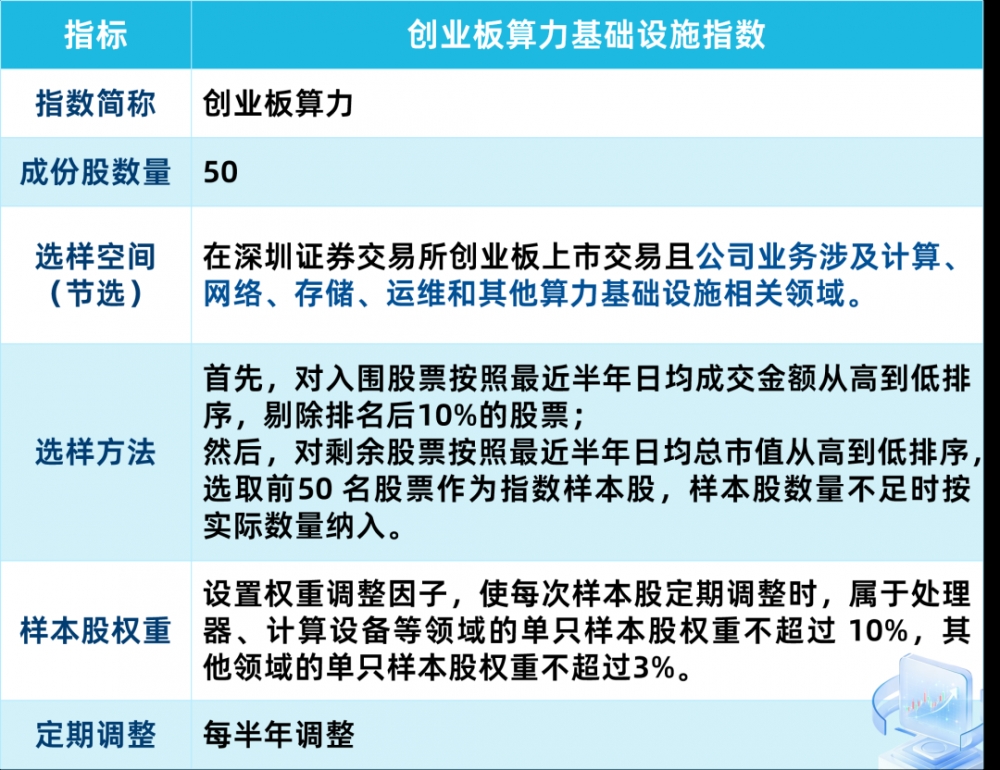 算力投资的最大误区：把算力当成芯片