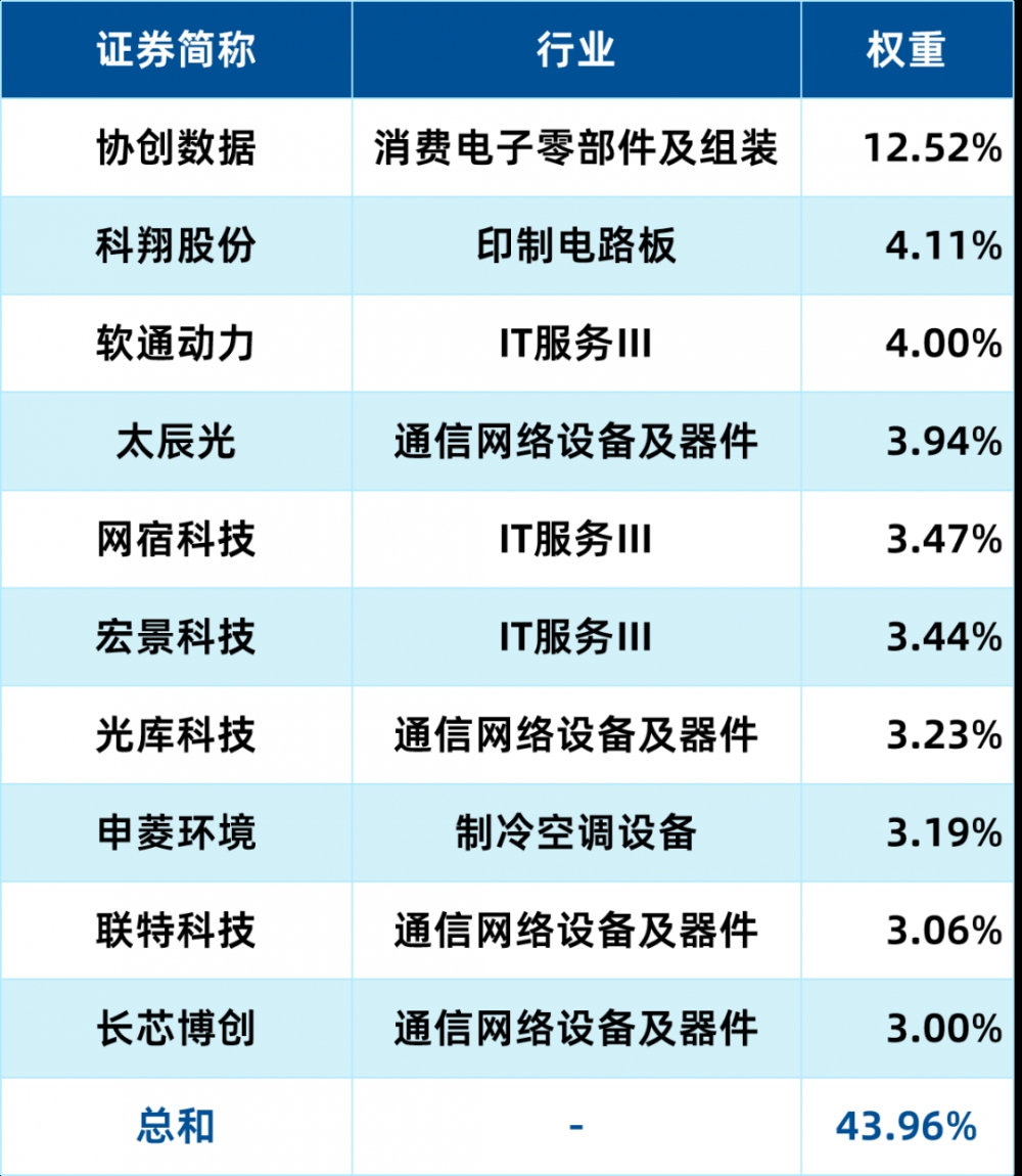 算力投资的最大误区：把算力当成芯片
