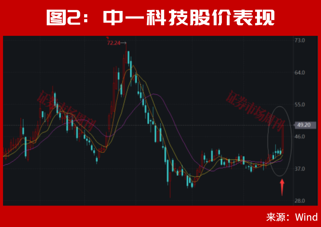 张雪机车概念股再创新高！300684、301251均大涨200%！下一只翻倍股是谁？