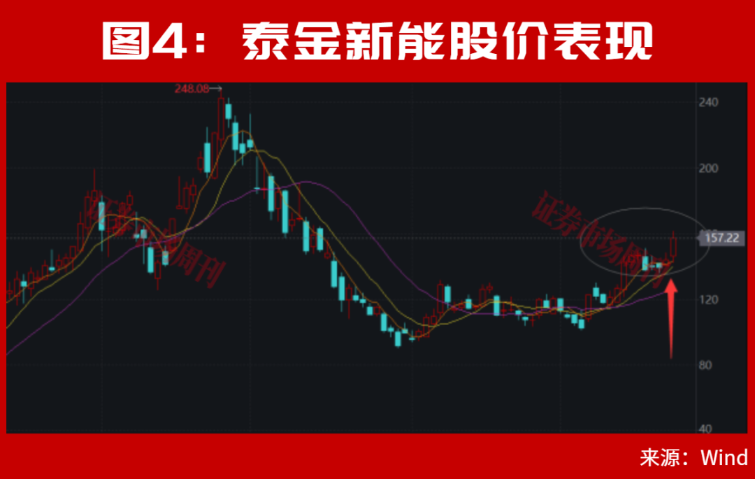 张雪机车概念股再创新高！300684、301251均大涨200%！下一只翻倍股是谁？
