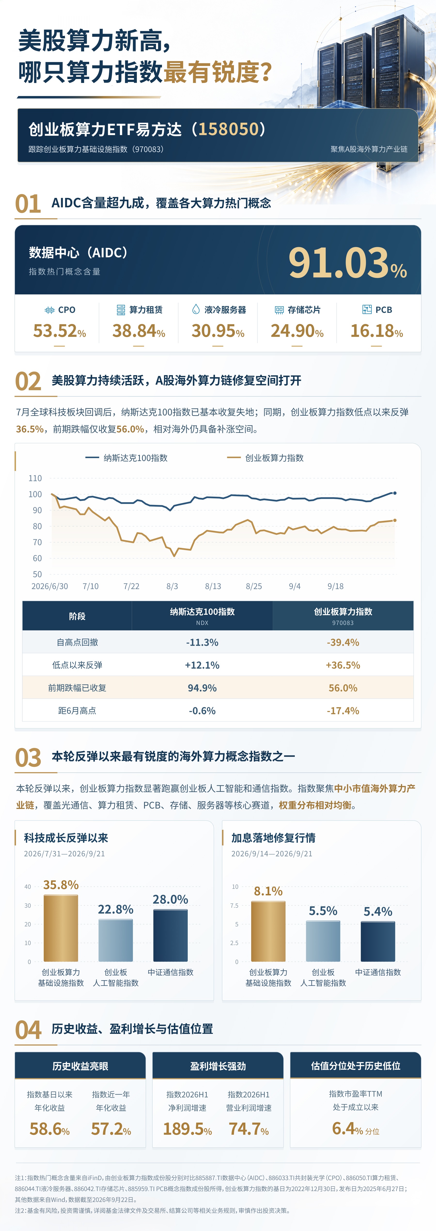 美股算力新高，哪只算力指数最有锐度？-公司动态-证券市场周刊
