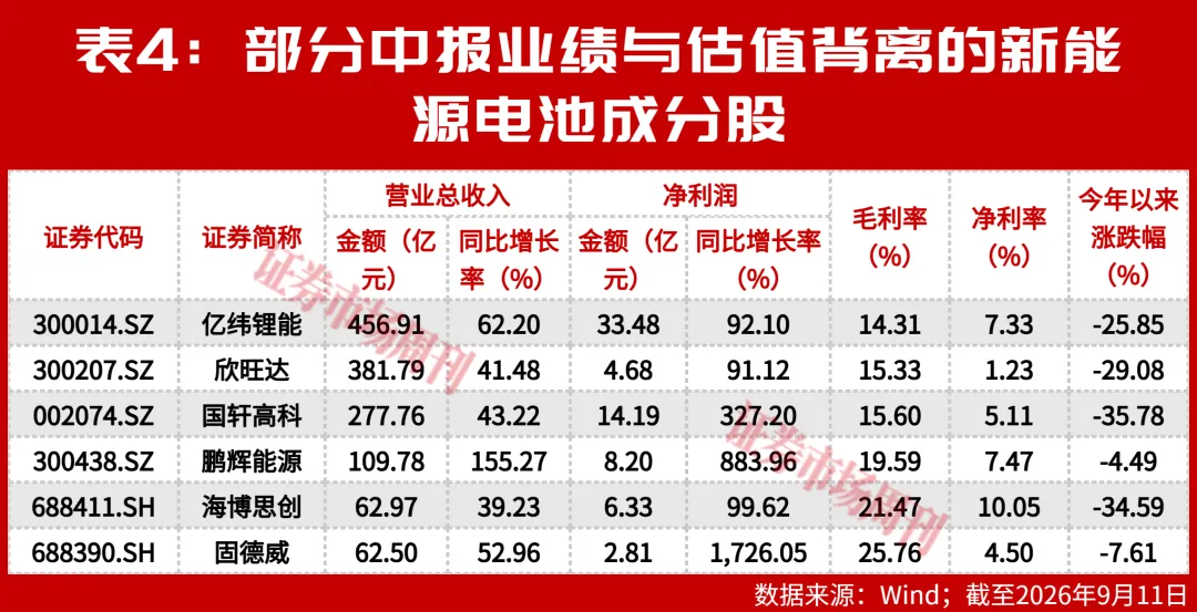 2年涨4倍，掘金新能源电池！