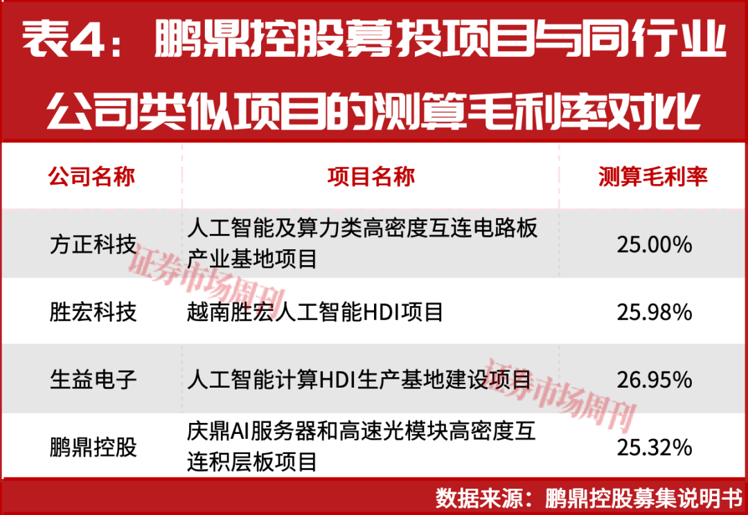 PCB行业定增潮：293亿元投向AI，扩产新周期开启