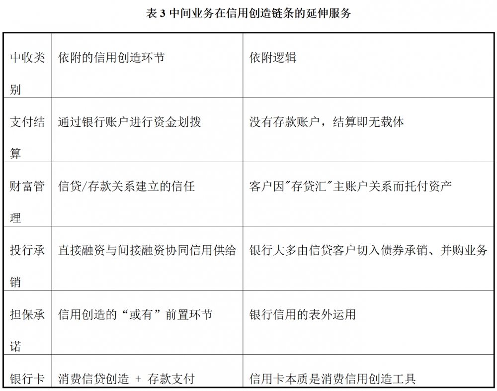中收占比高就是价值银行吗?