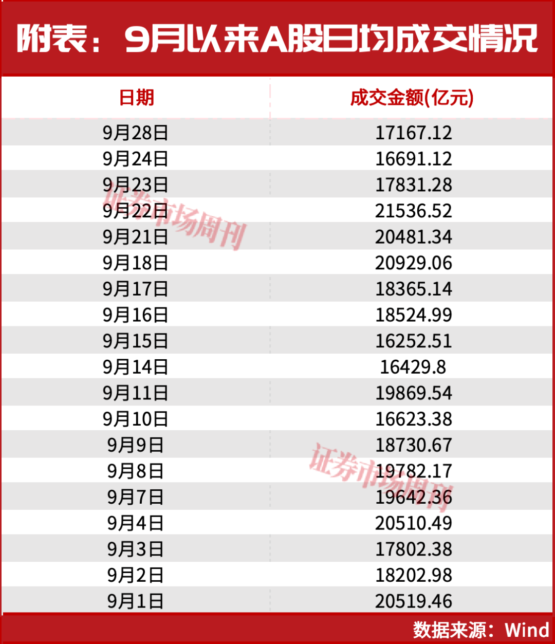 缩量、调整,但仍有资金在悄悄买入!下一波进攻性行情可能出现在10月!