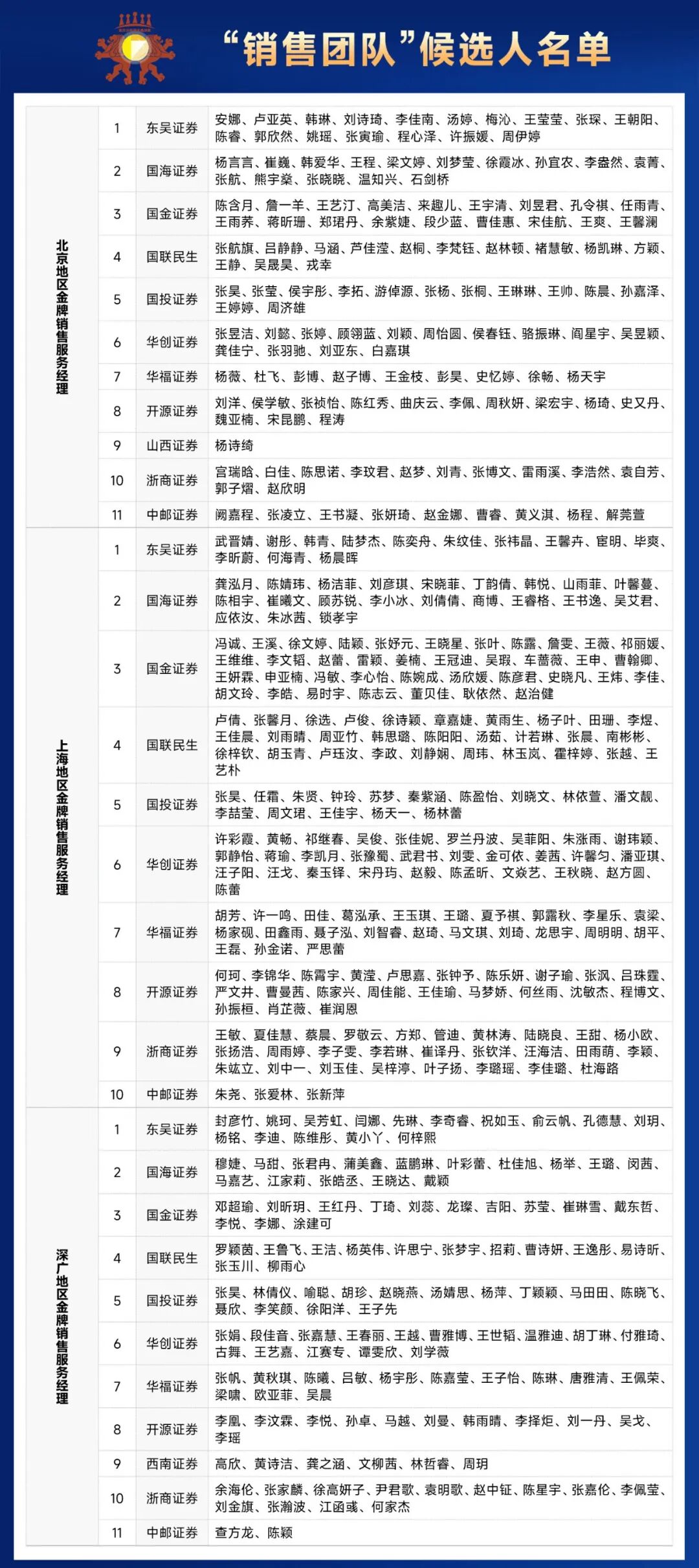第二十届卖方分析师“水晶球”评选候选人名单发布