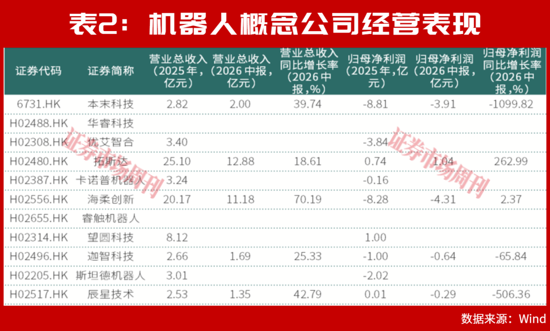 11家内地机器人公司赴港IPO,行业分化初现,机构聚焦头部