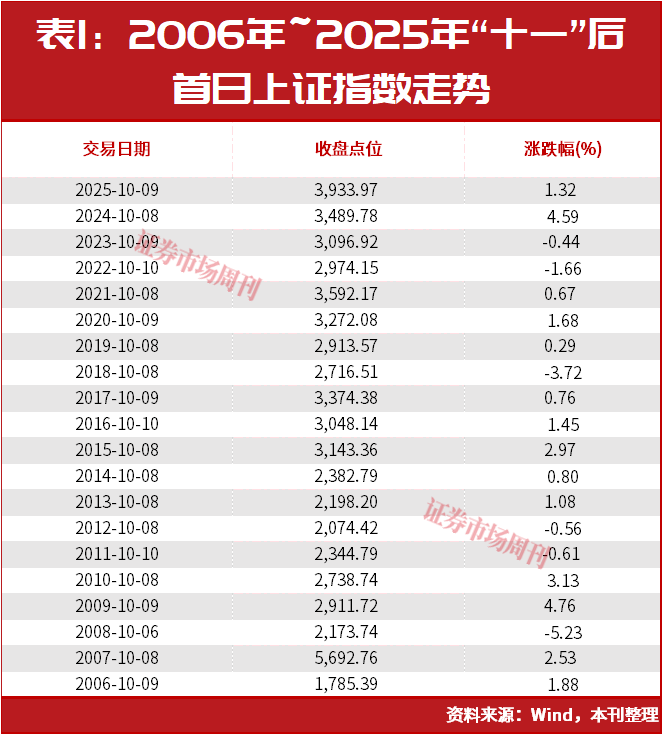 段永平,出手了!节后,A股要涨了?