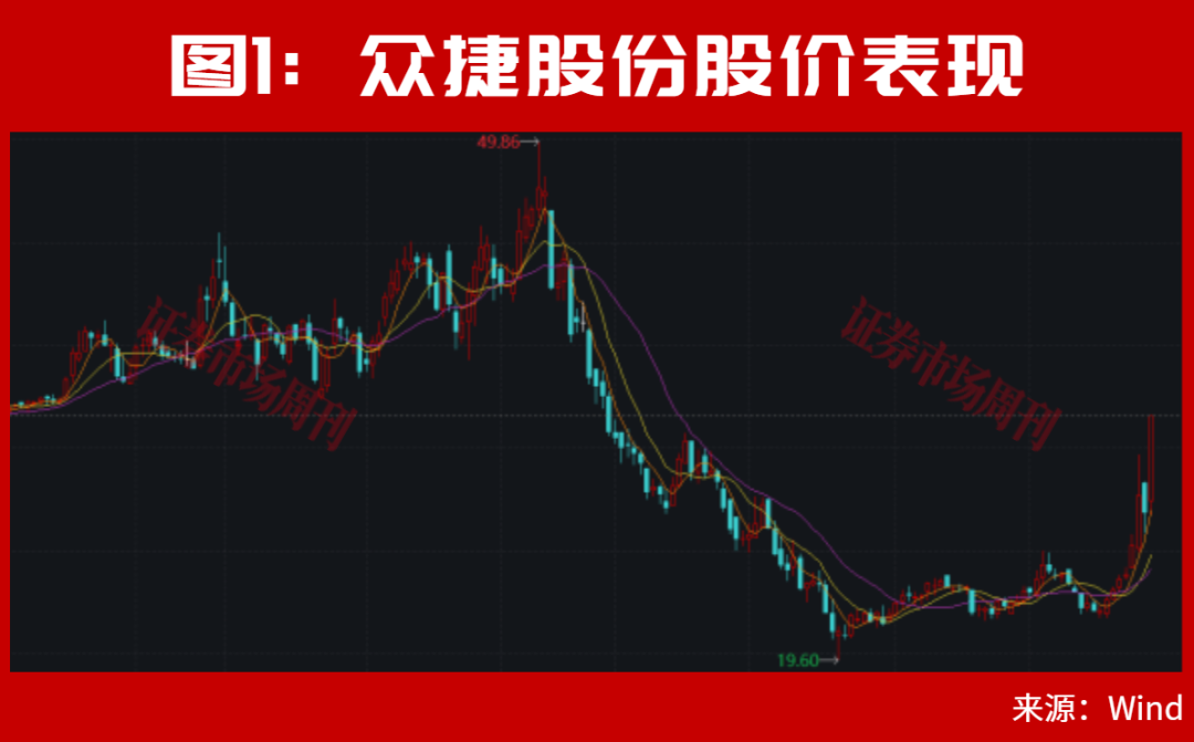 段永平,出手了!节后,A股要涨了?
