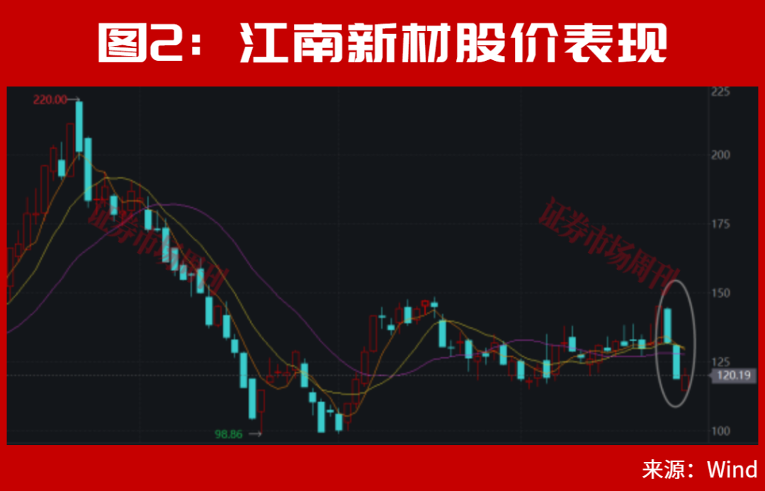 段永平,出手了!节后,A股要涨了?