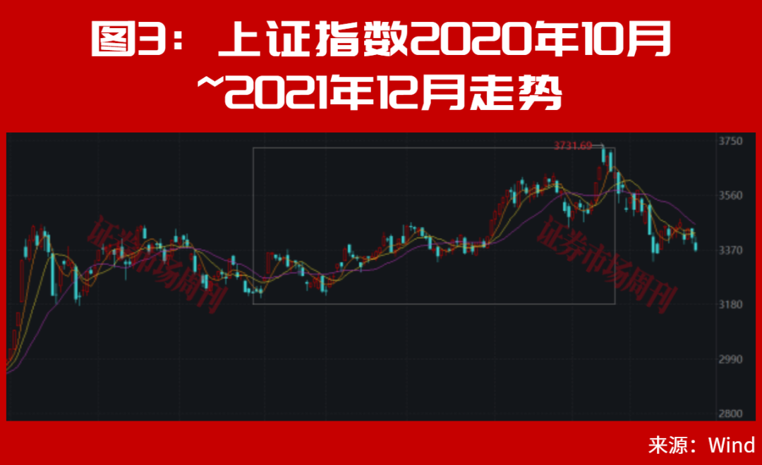 段永平,出手了!节后,A股要涨了?