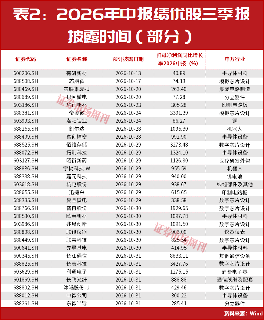 段永平,出手了!节后,A股要涨了?