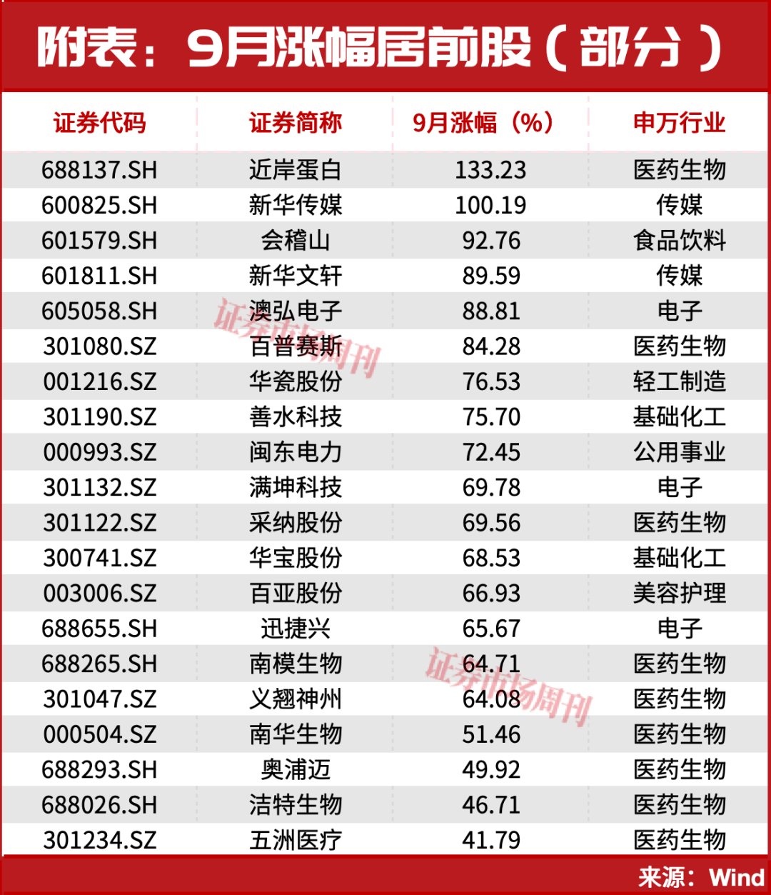 301190!亿元大单直线封板!股价已上涨100%,节后下一只翻倍股是谁?