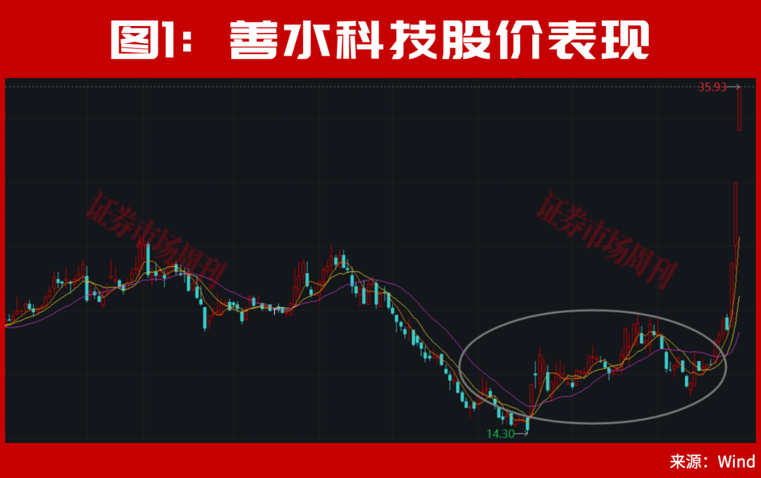 301190!亿元大单直线封板!股价已上涨100%,节后下一只翻倍股是谁?