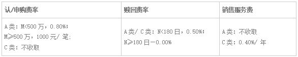 捕捉北交所“专精特新”机遇 富国北交所精选3个月持有今日首发