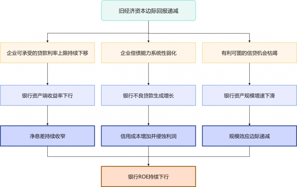 从亚当·斯密结构性困境看中国银行业的范式转换