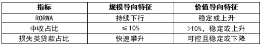从亚当·斯密结构性困境看中国银行业的范式转换