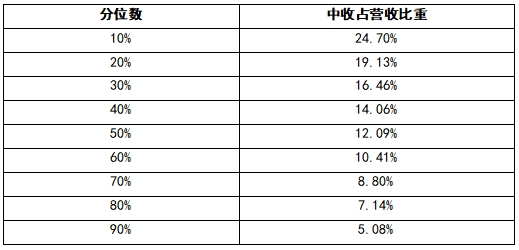 从亚当·斯密结构性困境看中国银行业的范式转换