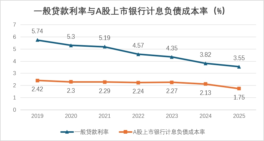 从亚当·斯密结构性困境看中国银行业的范式转换