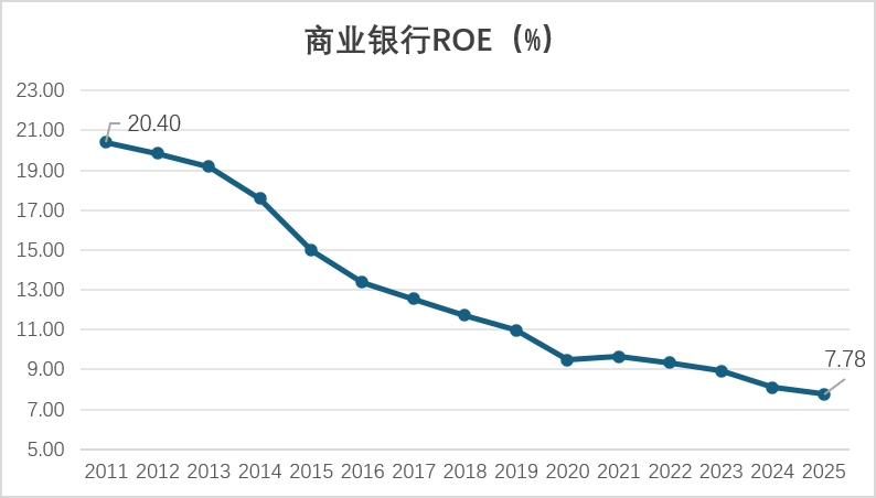 从亚当·斯密结构性困境看中国银行业的范式转换