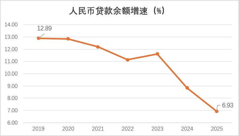 从亚当·斯密结构性困境看中国银行业的范式转换