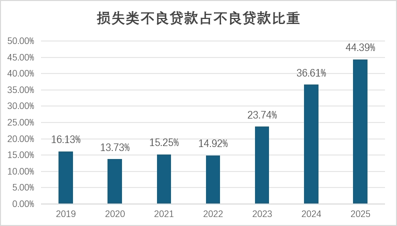 从亚当·斯密结构性困境看中国银行业的范式转换