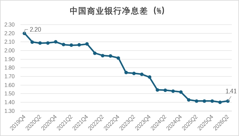 从亚当·斯密结构性困境看中国银行业的范式转换