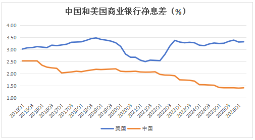 从亚当·斯密结构性困境看中国银行业的范式转换