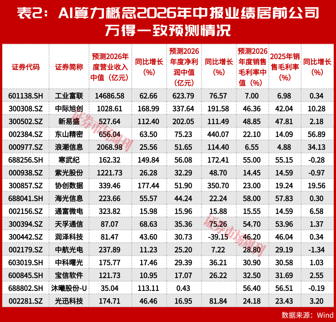 净利翻倍!阿里定20GW数据中心目标,这条赛道高增长
